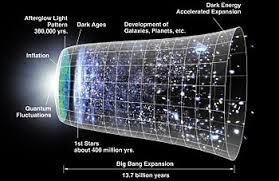 Big Bang Expansion